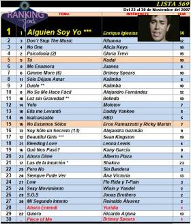 Ranking 569 de 2007